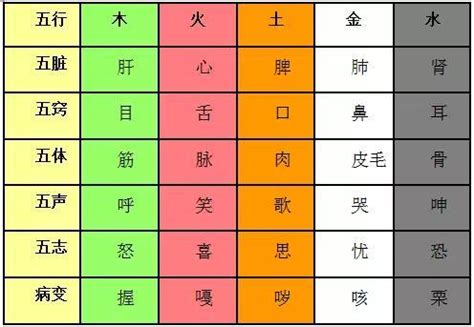 米白色五行|五行學說應用指引：米色五行屬什麼？ 